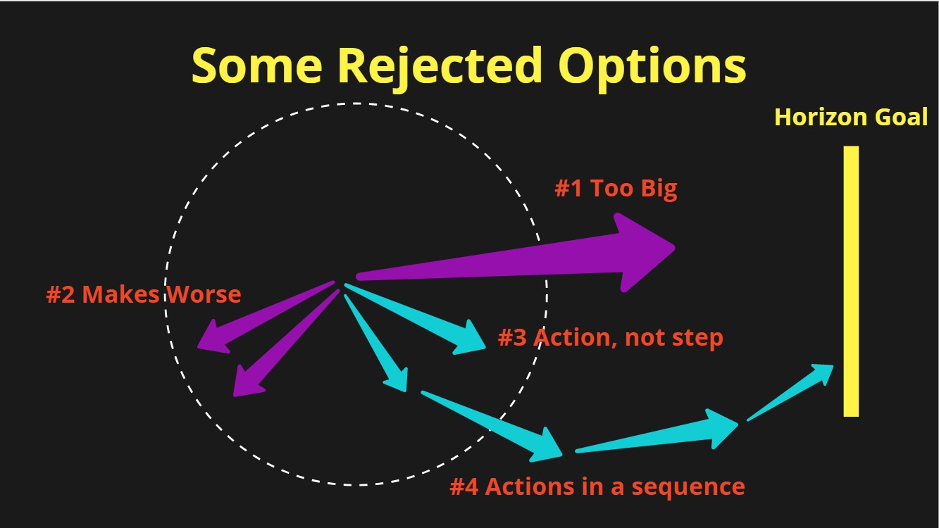 Shows some actions or steps that MMMSS rejects. Too big.
